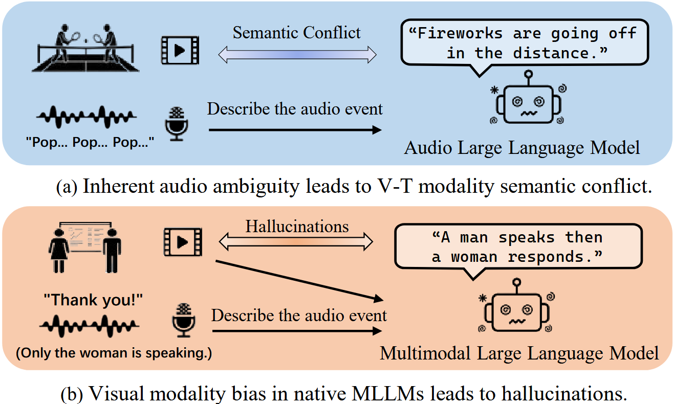 Challenges in unified audio generation