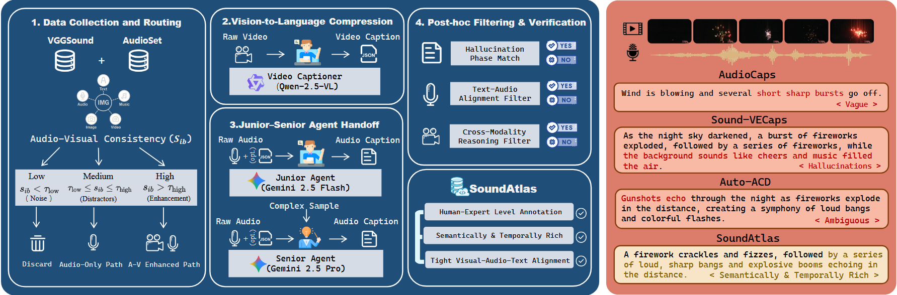 SoundAtlas annotation pipeline